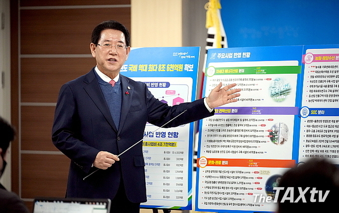 전라남도(지사 김영록)늬 2023년도 예산이 지난 24일 국회 본회의를 통과함에 따라 8조 6,525억 원으로 확정됐다. 이는 2022년 대비 8조 3,914억 원 보다 3.1% 증액된 2,611억 원 규모이다. (사진: 전남도)