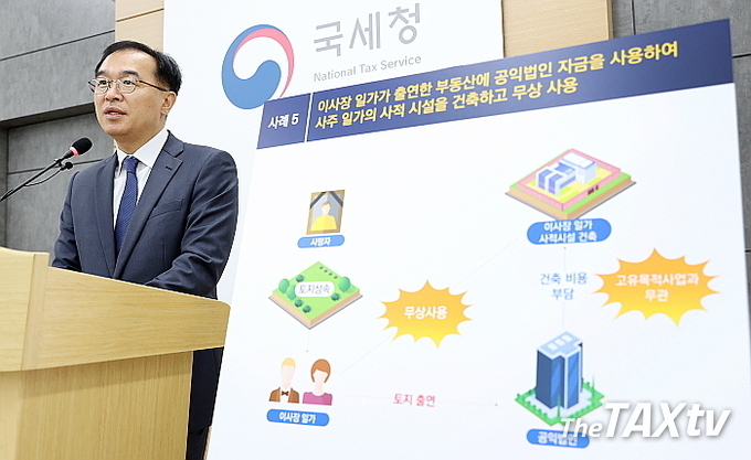 국세청 최재봉 법인납세국장은 23일 오전 브리핑을 통해 올 상반기 77개 법인의 공익법인 자금 부당유출, 공시의무 위반 사례 등이 다수 적발돼 위반금액만 473억 원에 이르고 26억 원의 세금이 부과될 전망이며, 추가적인 정밀 검증을 실시할 계획이라고 밝혔다. (사진: 국세청)