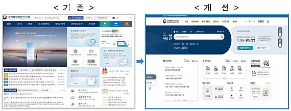 국세정보시스템이 기존 화면이 알기 쉽게 정비됐으며, 쉽게 검색할 수 있도록 지능형으로 대폭 개편했다. 